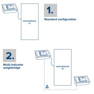 AF03 GT - Weighbridge Software